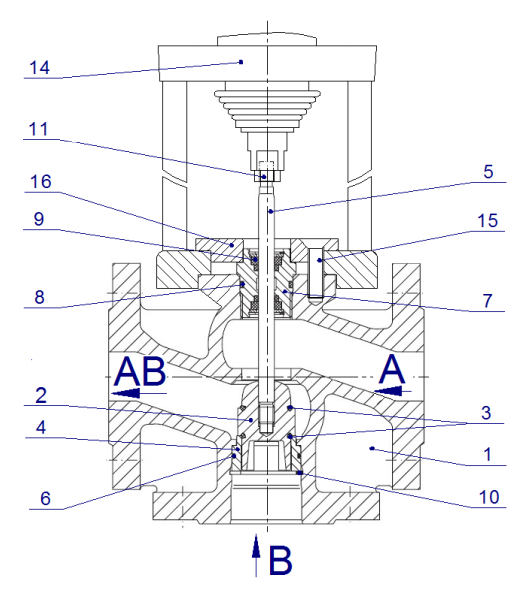 Материалы Клапан регулирующий седельный TRV-3 с электроприводом TSL