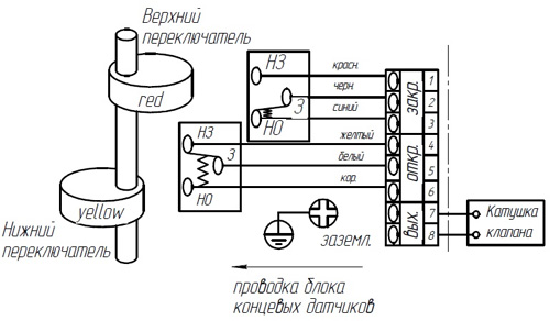 Затвор дисковый поворотный DN.ru GGG50-GGG40-EPDM Ду150 Ру16, чугун, с пневмоприводом DN.ru DA-105, пневмораспределителем 4M310-08 220В и БКВ APL-410N EX