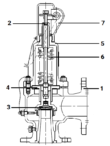 Клапан предохранительный DN.ru SAFE 7001 Ду32/40 Ру16 полноподъемный пружинный фланцевый, корпус - сталь WCB, уплотнение металл/металл (с настройкой 1-1.6 бар)