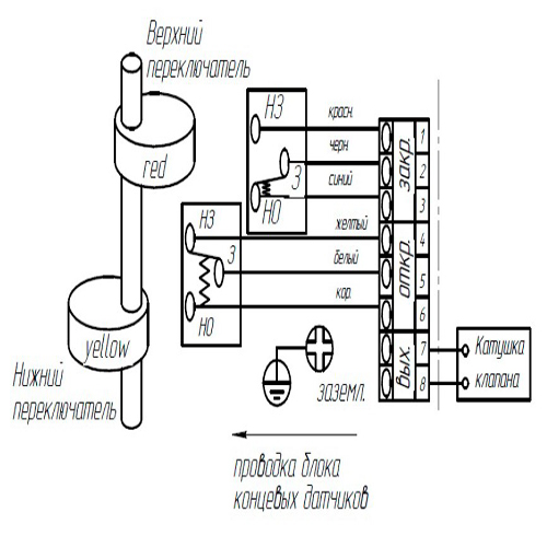 Затворы дисковые поворотные DN.ru WBV3432P-2W-Fb Ду40-500 Ру16, корпус - углеродистая сталь WCB, диск - нержавеющая сталь 316L, уплотнение - PTFE, с пневмоприводом DA-052-160, пневмораспределителем 4V320 AC220V присоединение 3/8″ и БКВ APL-510N-EX