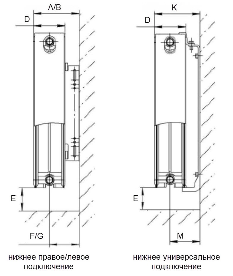 Радиатор стальной панельный ROMMER Ventil тип 22 500/500 нижнее правое подключение 