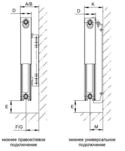 Радиатор стальной панельный ROMMER Ventil тип 21 500/1800 нижнее правое подключение 