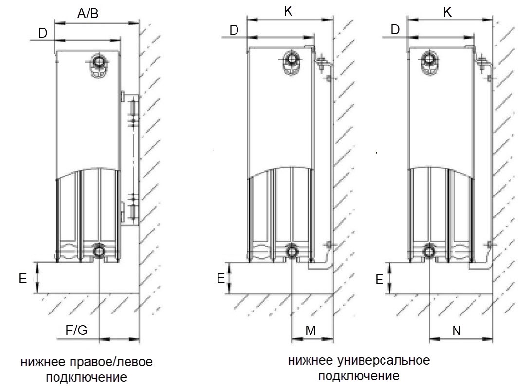 Радиатор стальной панельный ROMMER Ventil тип 33 300/800 нижнее универсальное подключение 