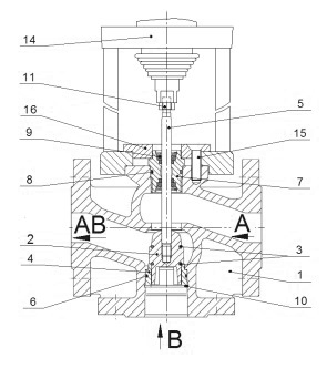 Клапан регулирующий трехходовой TRV-3 Ду15-150 Ру16 с электроприводом TSL, датчик 4-20 мА (2-10 V) 24В